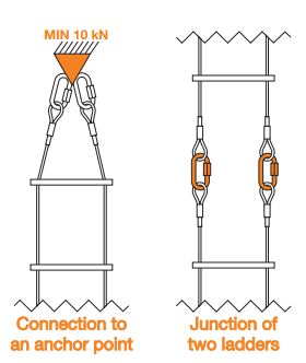 gebruik ladder