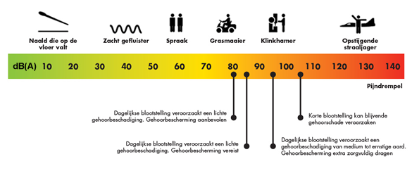 Binnenwerk van helmen. Binnenwerk van helmen.