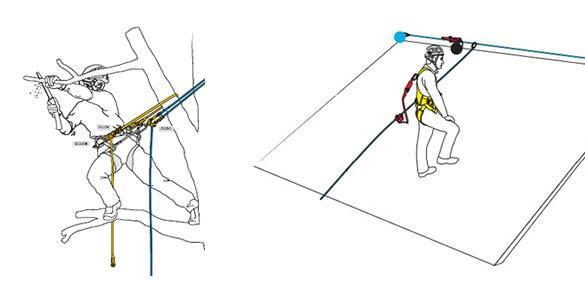 Verankering en werkpositionering met leeflijnen.