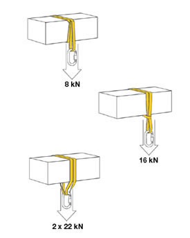 Verankering aan balk