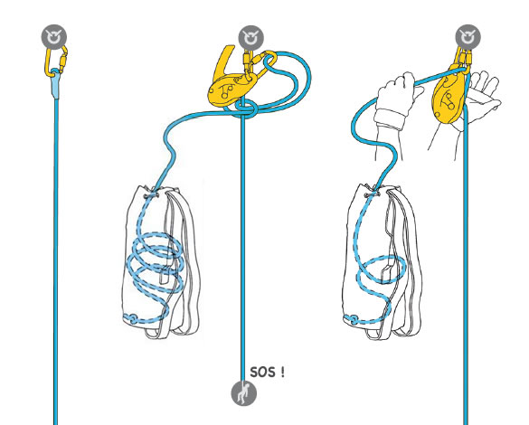 Petzl afkoppelbare verankering